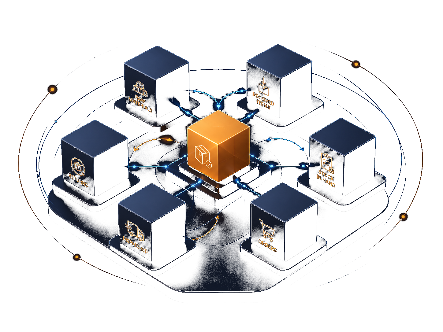 Inventory Sync